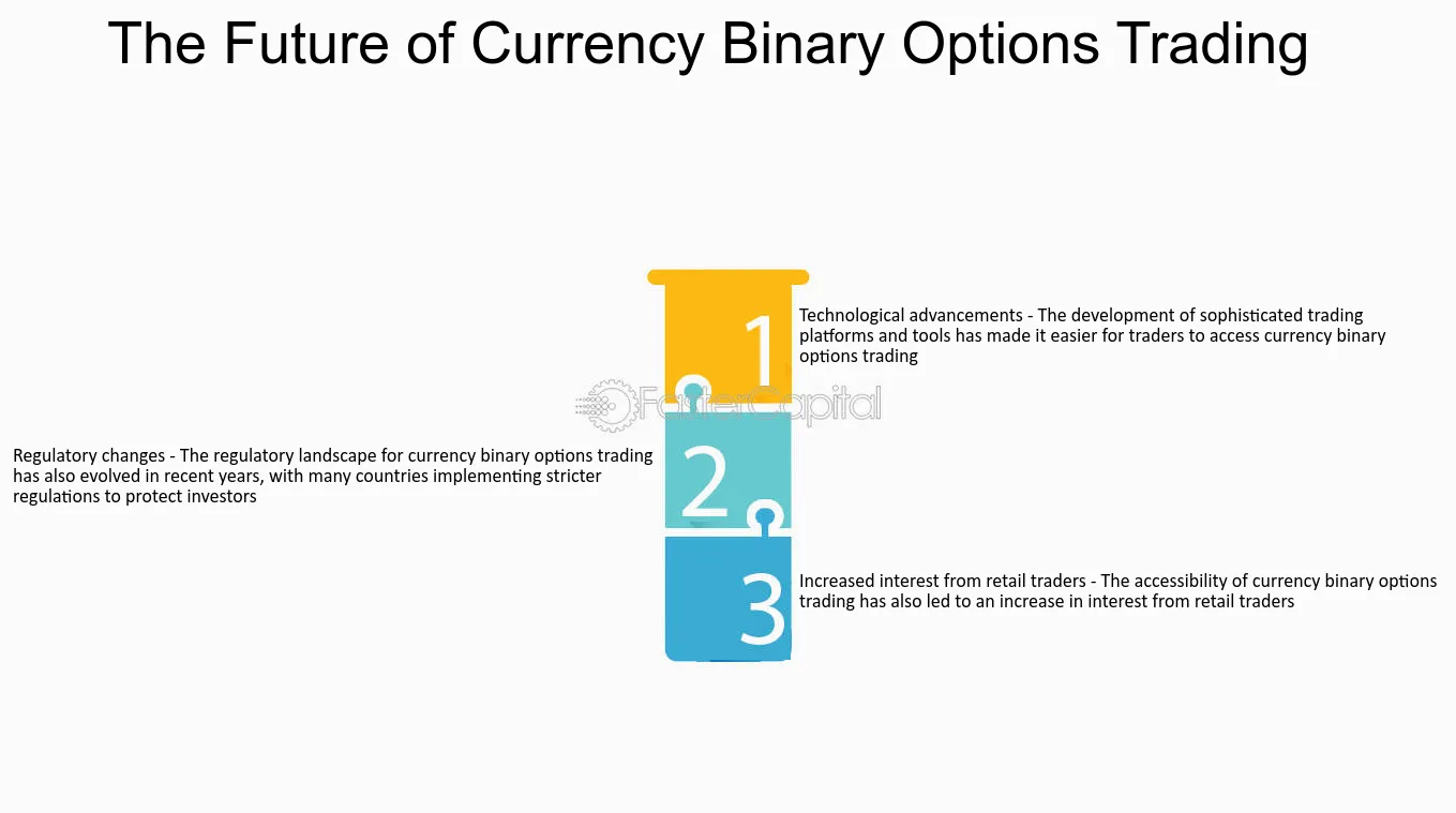 Binary option traders raising money