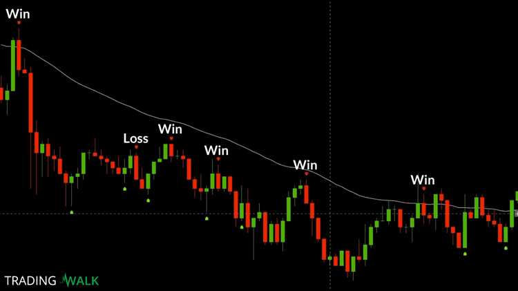 Best binary option trading strategy