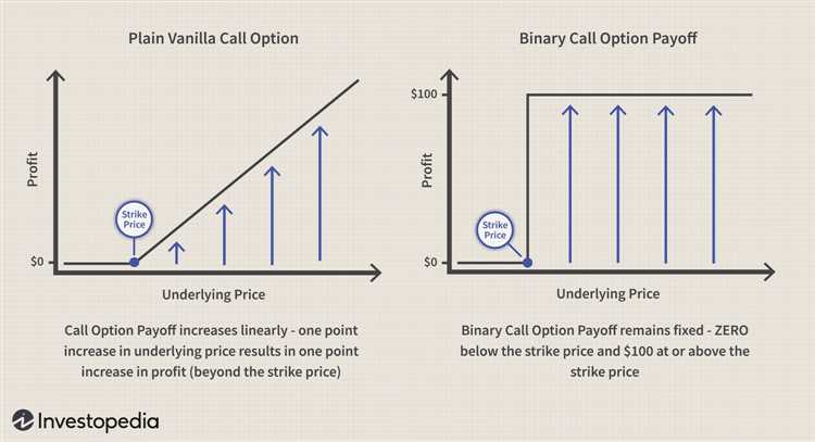 Binary option pricing
