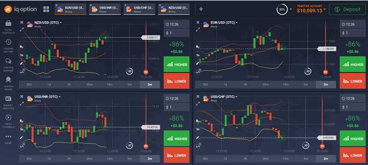 Binary option trading for beginners