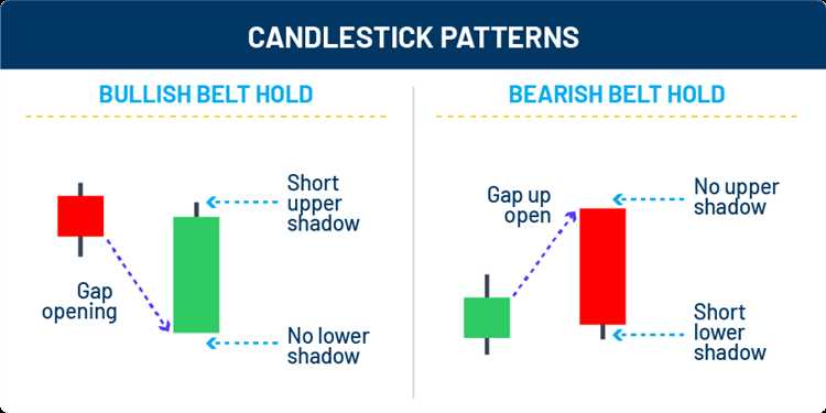 Estrategias de trading basadas en patrones de velas para opciones binarias