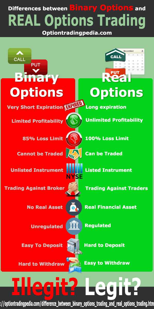 What is binary option trading